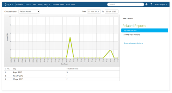 track patient analytics